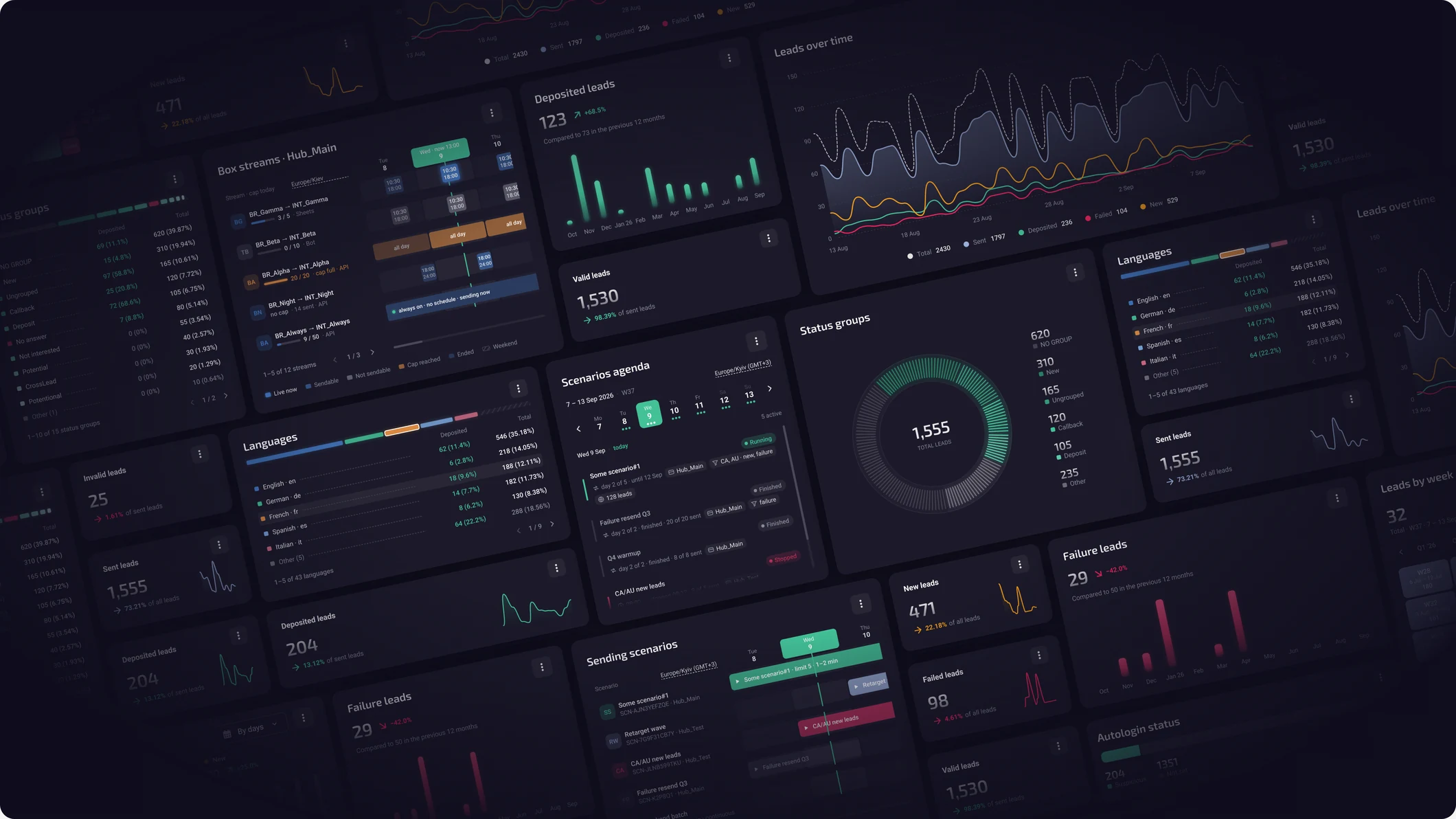 Hyperone CRM reporting dashboard widgets