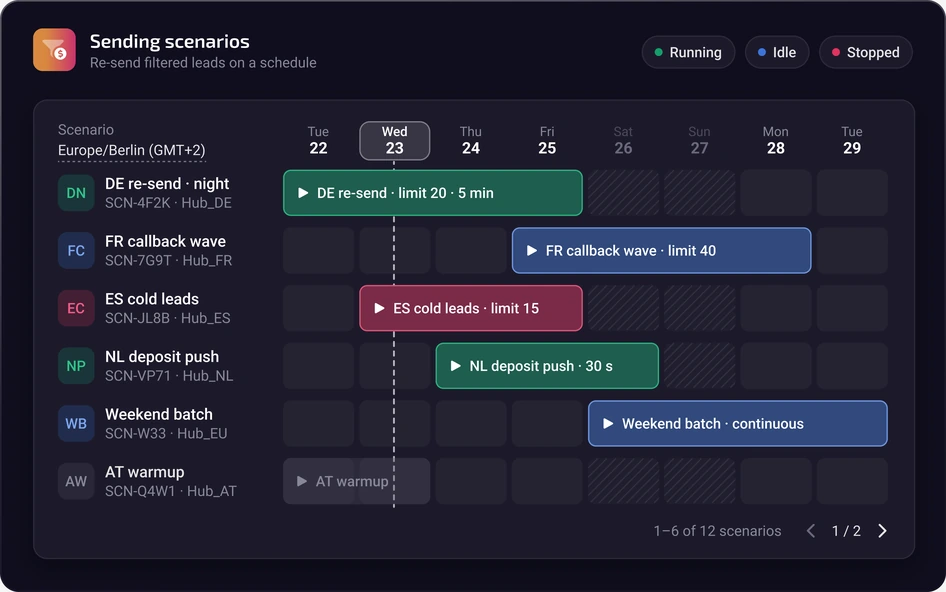 UAD Manager schedule of lead resending scenarios