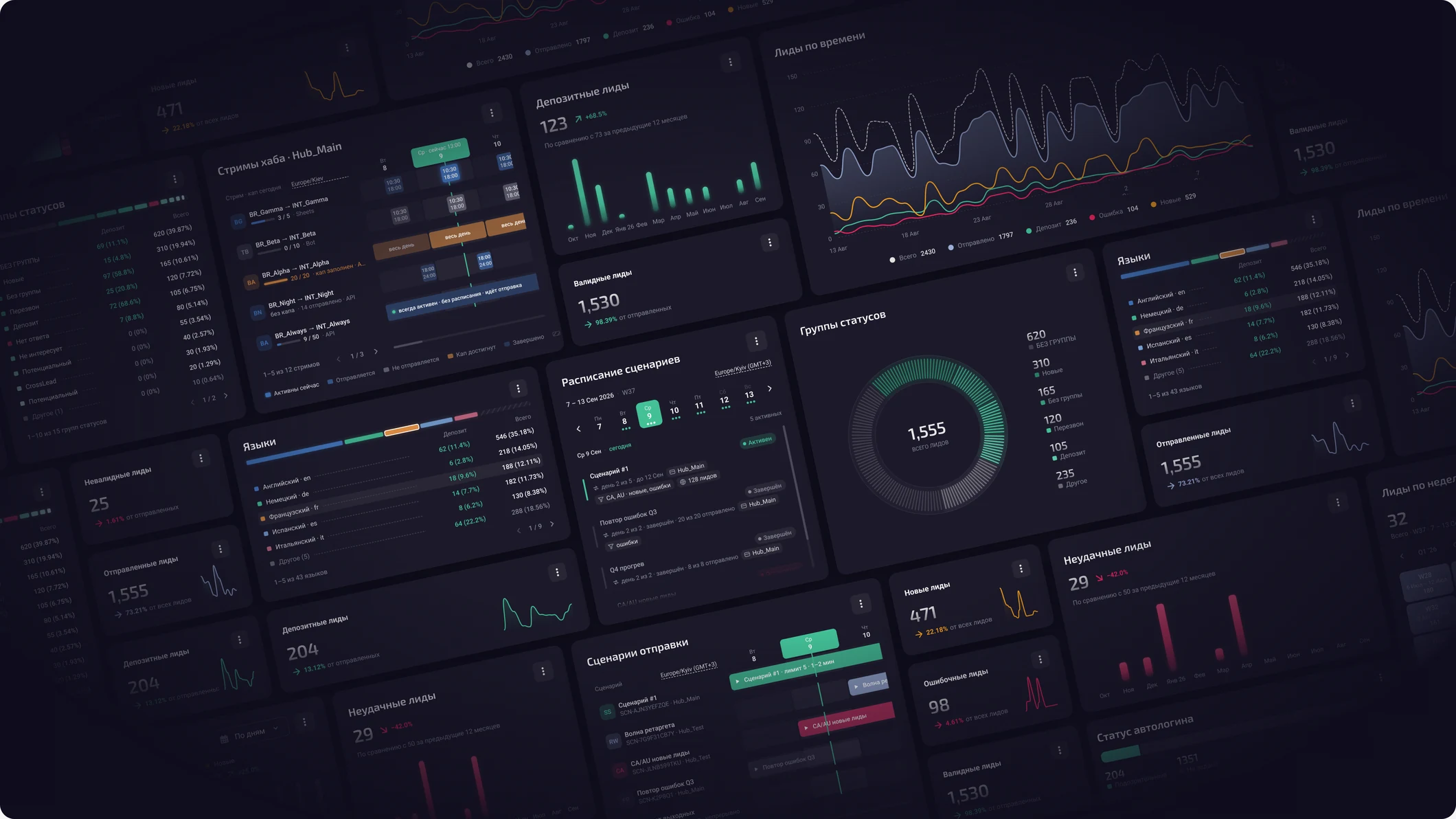 Виджеты дашборда отчётности Hyperone CRM