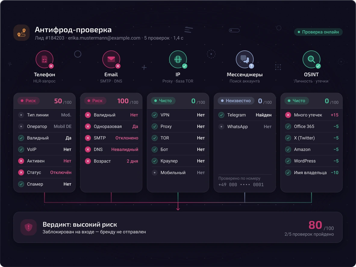 Антифрод-проверка лида в Hyperone CRM: телефон, email, IP, мессенджеры и итоговый вердикт