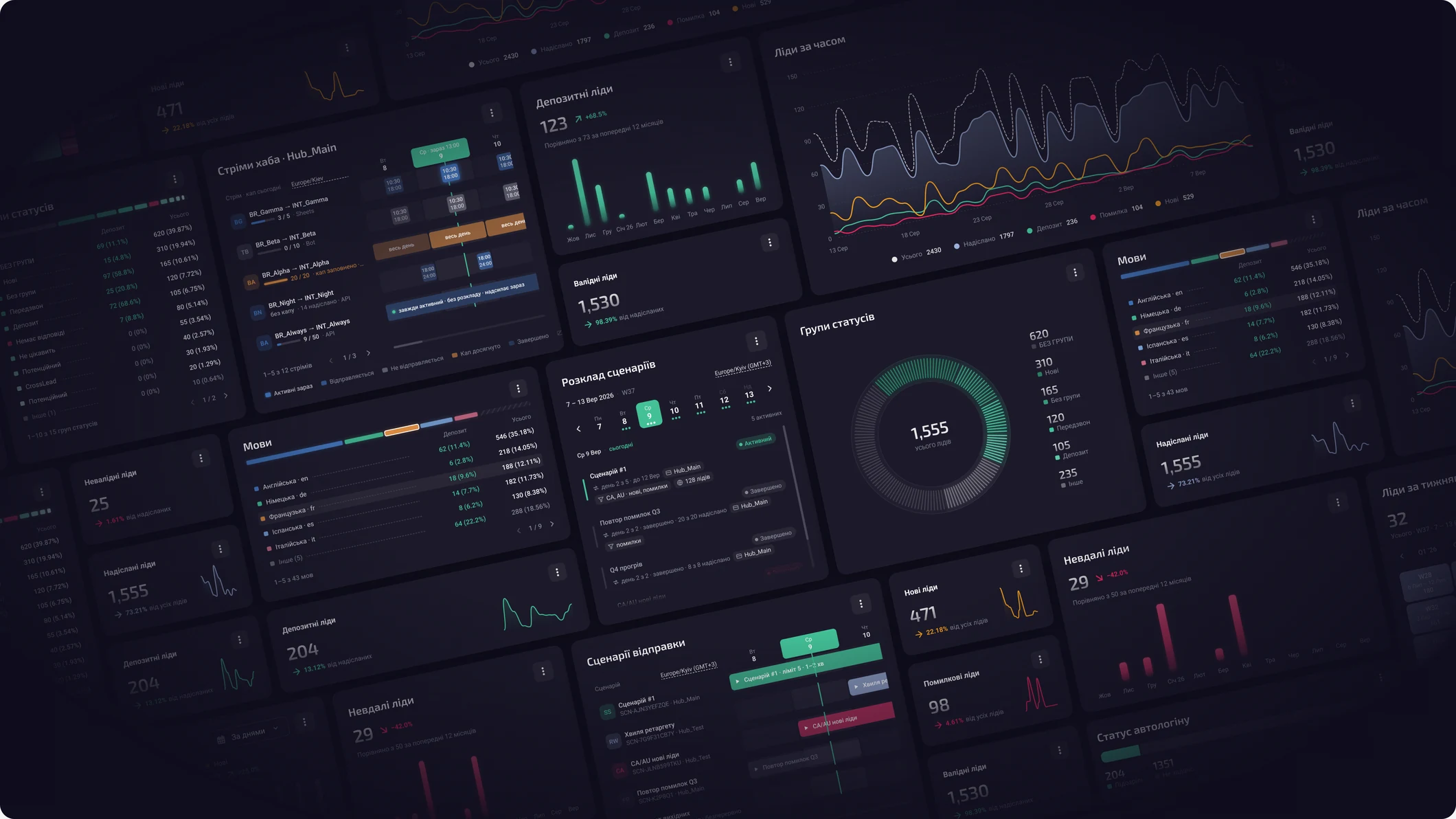 Віджети дашборду звітності Hyperone CRM