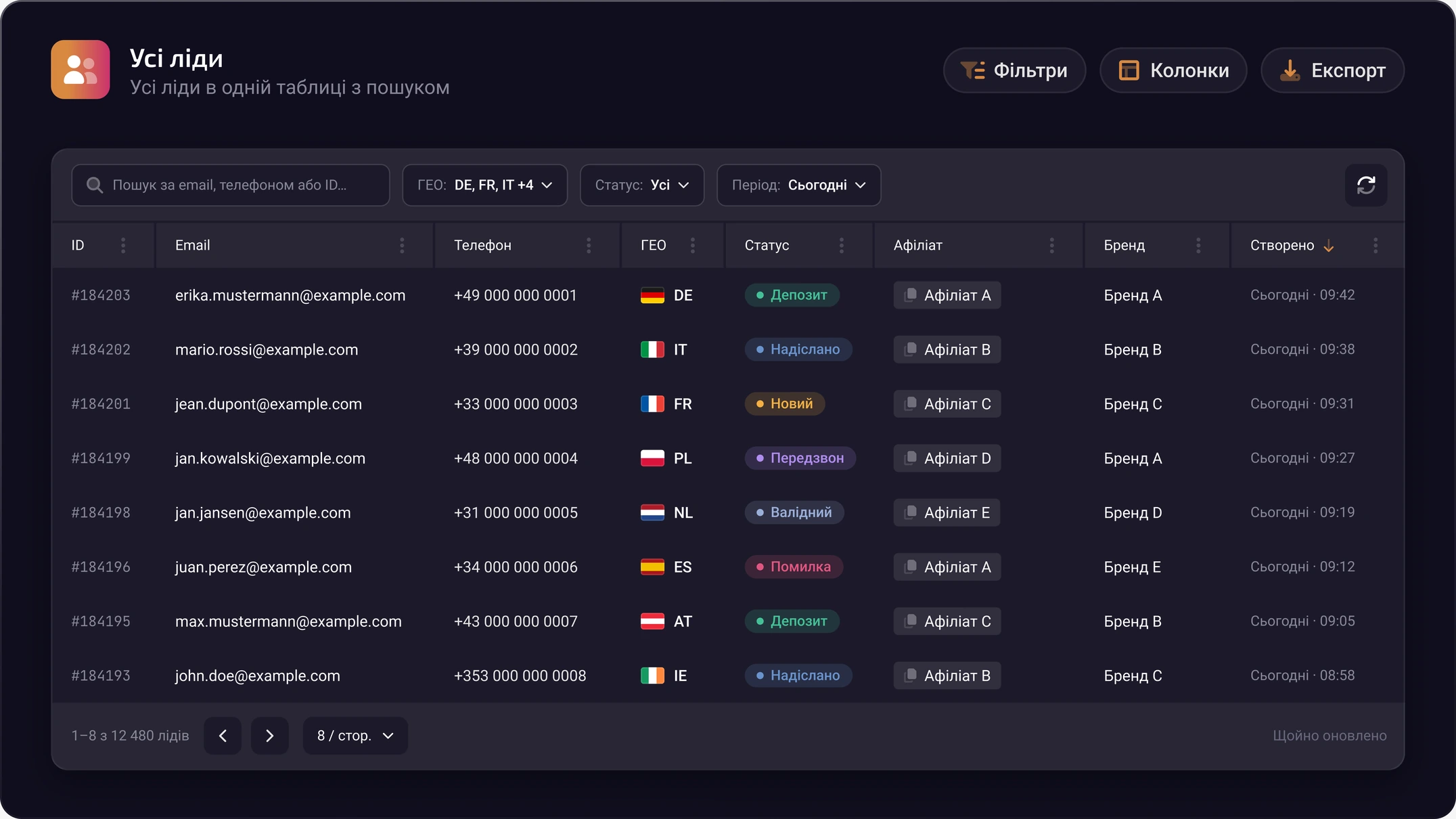 Таблиця лідів у Hyperone CRM з фільтрами, статусами та афілейтами